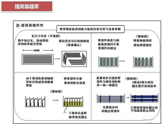 從包裝上，如何改善深圳壓鑄公司的管理